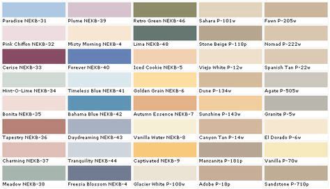 lowes paint chart|More.